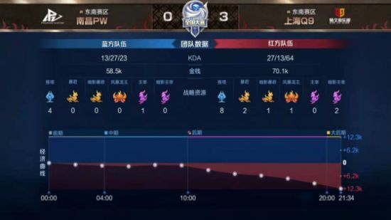 电竞赛事现场观众意外冲上舞台引发热议